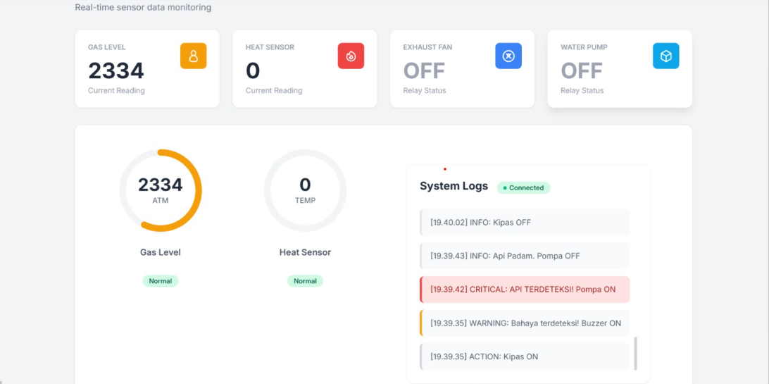 Sistem Monitoring Lingkungan Dapur ( IOT )